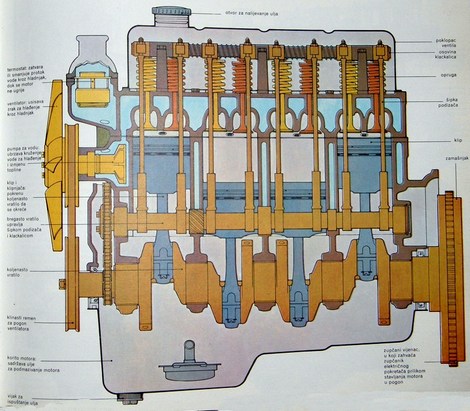 četverocilindrični motor uzdužni presjek