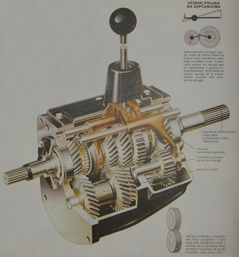 mjenjač s 4 stupnja