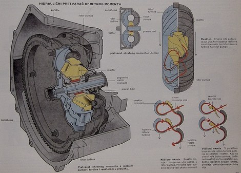 hidraulični pretvarač