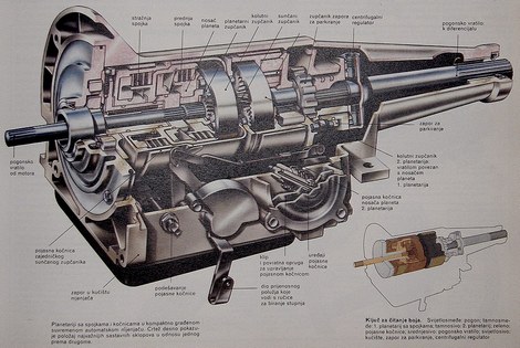 presjek automatskog mjenjača