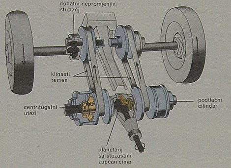 remenski automatski mjenjač