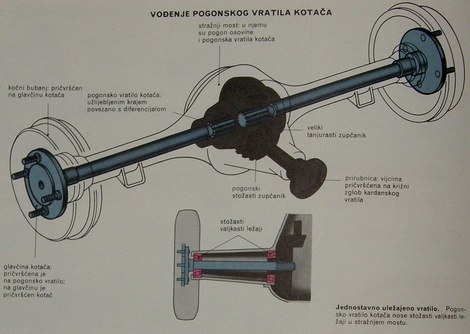 vođenje pogonskog vratila kotača