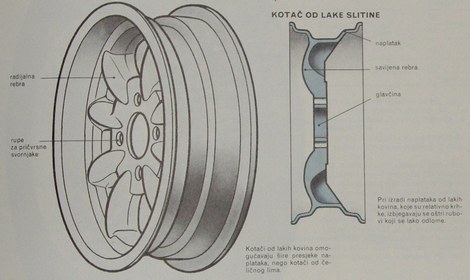 kotaci od lakih slitina