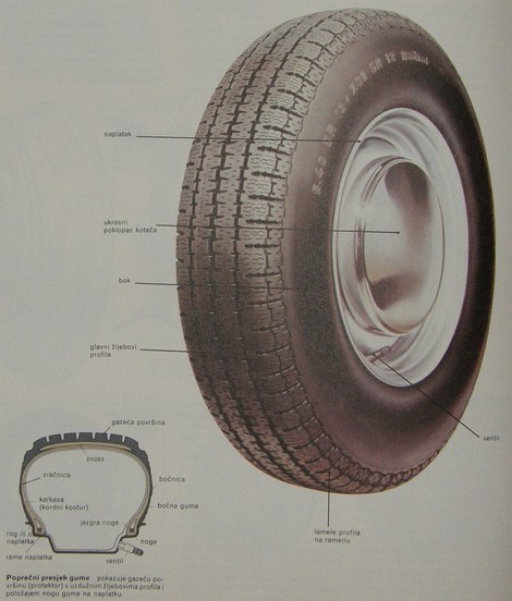 kotač i guma