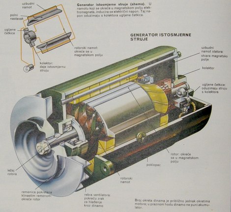 generator istosmjerne struje