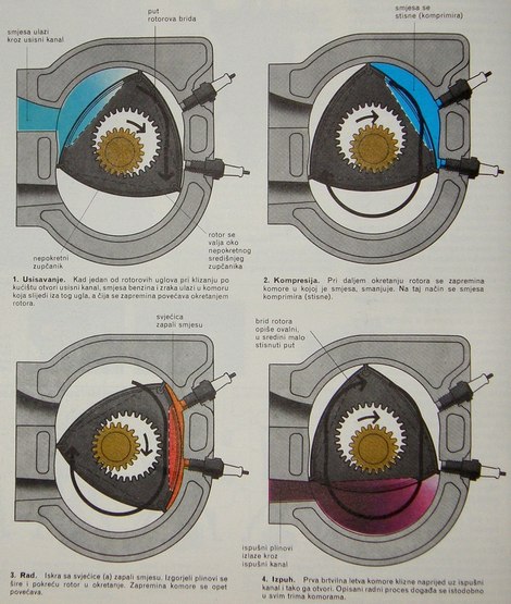 wankel motor