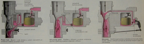 rad rasplinjača s tlačnim zrakom