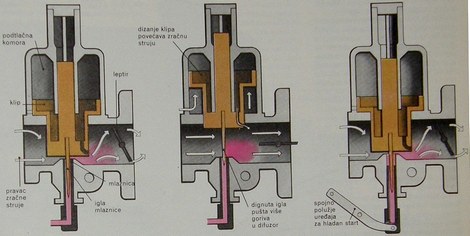rad rasplinjača i leptira