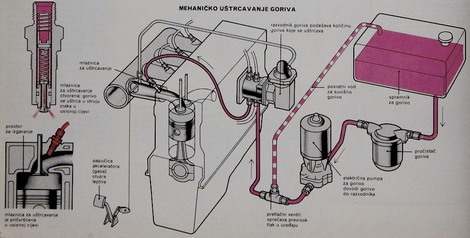 mehaničko uštrcavanje
