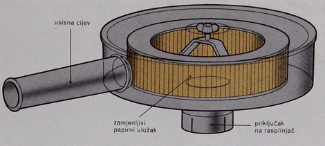 pročistač s papirnim uloškom