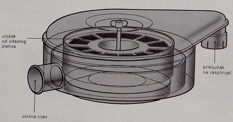 pročistač s uljnom kupkom