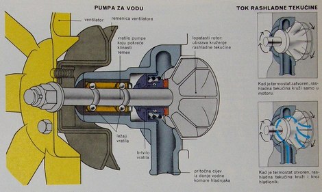 pumpa za vodu