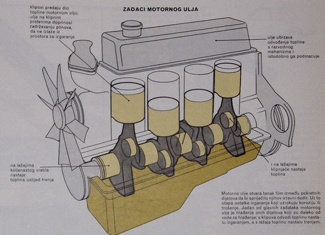 zadaci motornog ulja